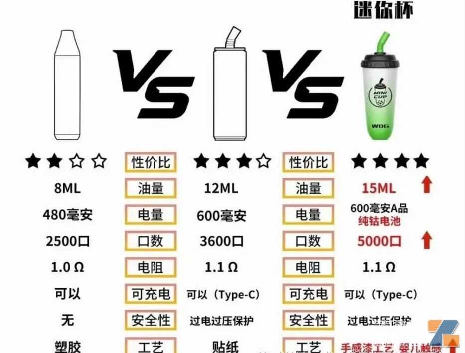 WDG迷你奶茶杯 MINI CUP大口数测评