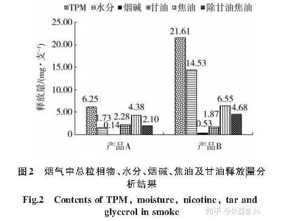 电子烟资讯快报：电子烟国标进入“批准”阶段，思摩尔发布年报
