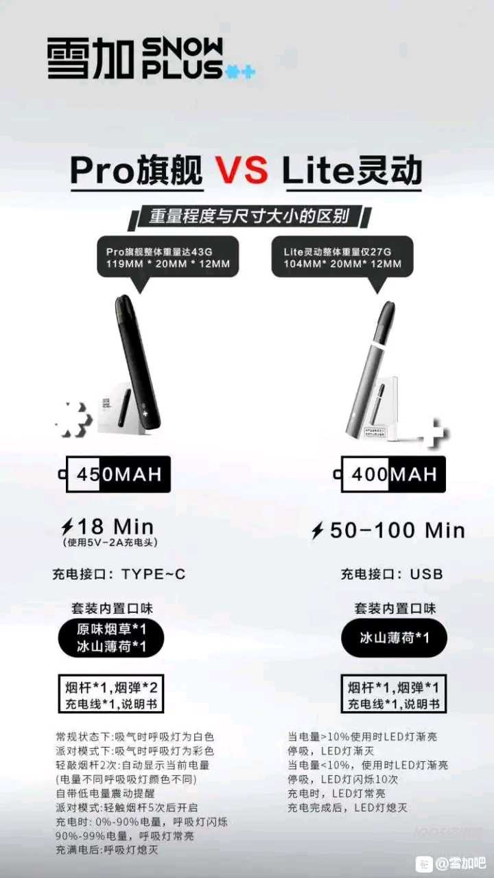 雪加电子烟79元与298元区别？一图告诉你
