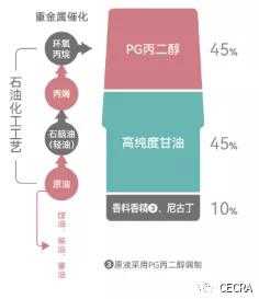 电子烟对人体的危害有多大？中烟给小老鼠抽了三个月的电子烟