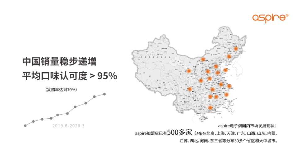 电子烟品牌易佳特在美国递交招股书，拟纳斯达克IPO上市