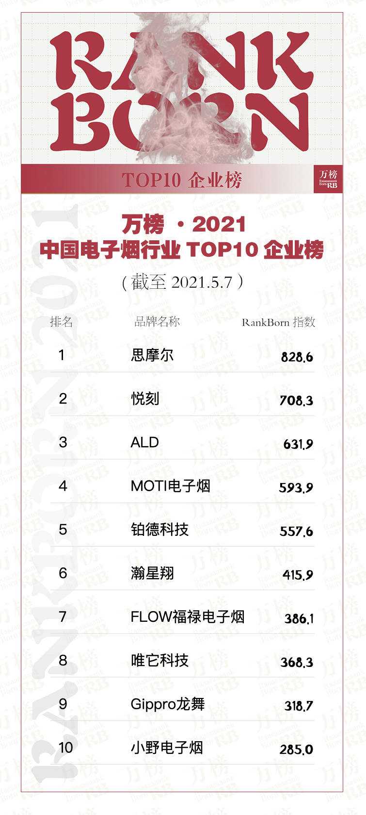 2021中国电子烟行业TOP10企业榜