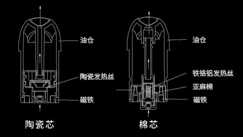 思格雷将推出创新产品小宝电子烟
