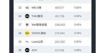 AUV电子烟官网介绍