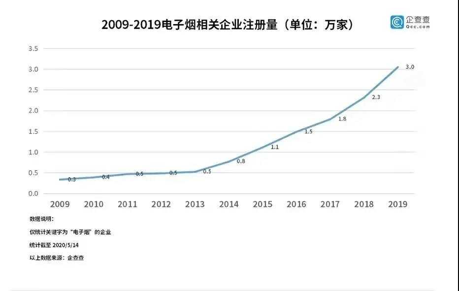 电子烟开启价格战,电子烟“去暴利化”之路是否可行?