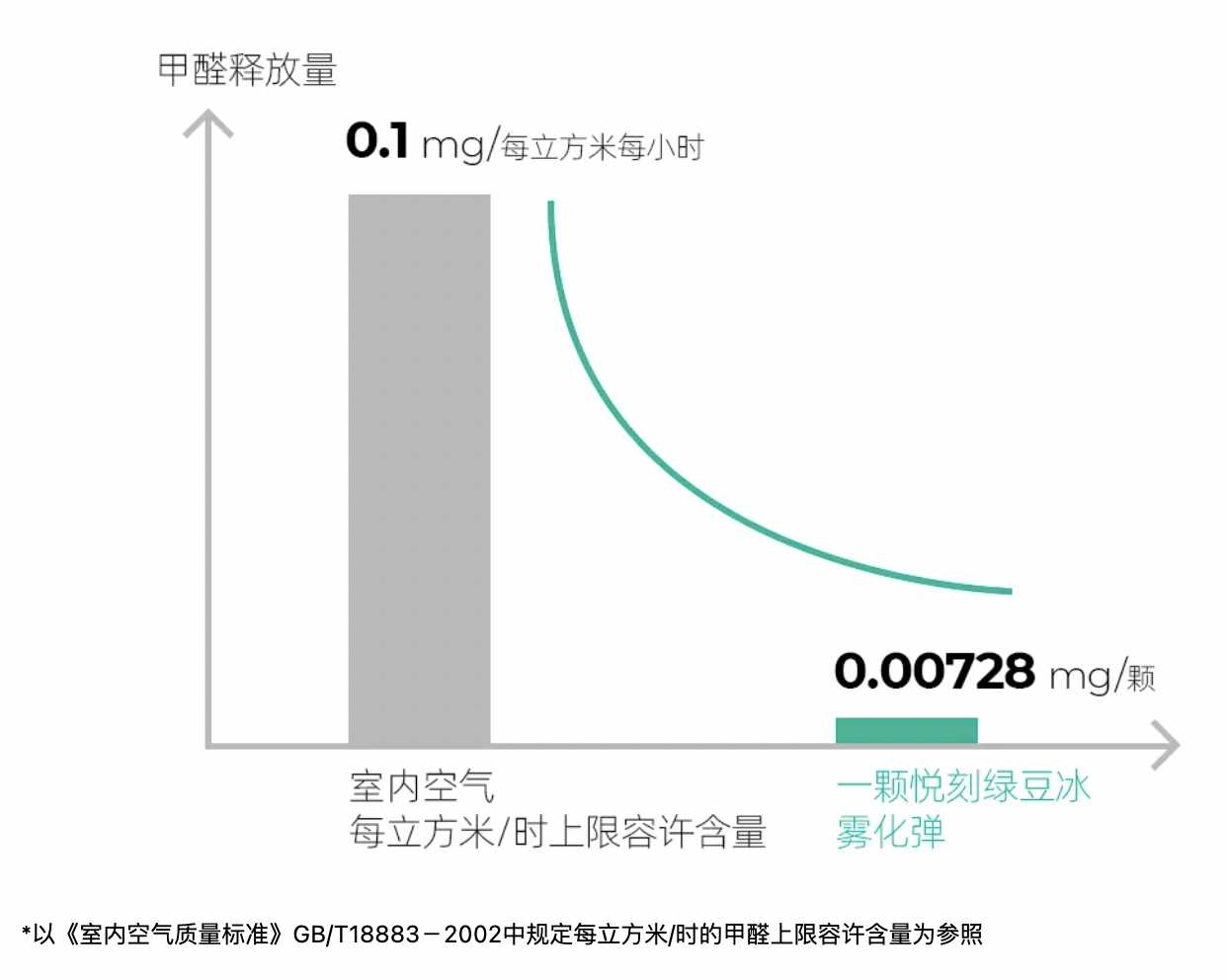 电子烟在多高温度下产生甲醛？