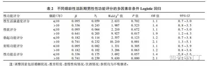悦刻影响性功能吗？从香烟的影响来推测