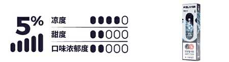 relx悦刻三代灵点烟弹口味推荐:奇迹矿泉