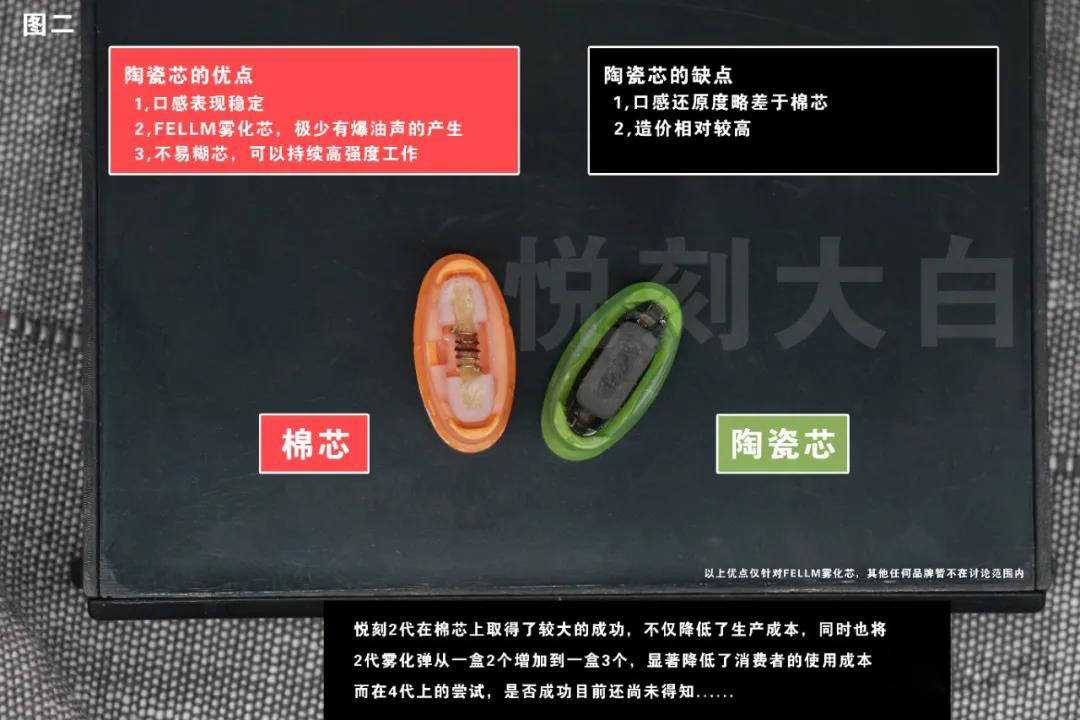 relx悦刻五代烟弹与柔雾弹有什么区别？
