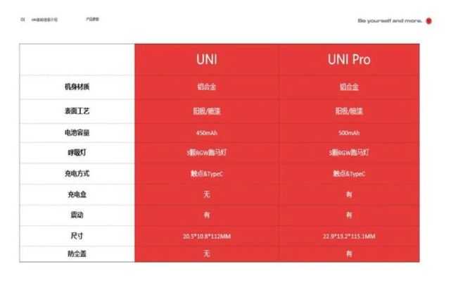 YOOZ柚子5代UNI怎么样？有什么亮点？新品上市！
