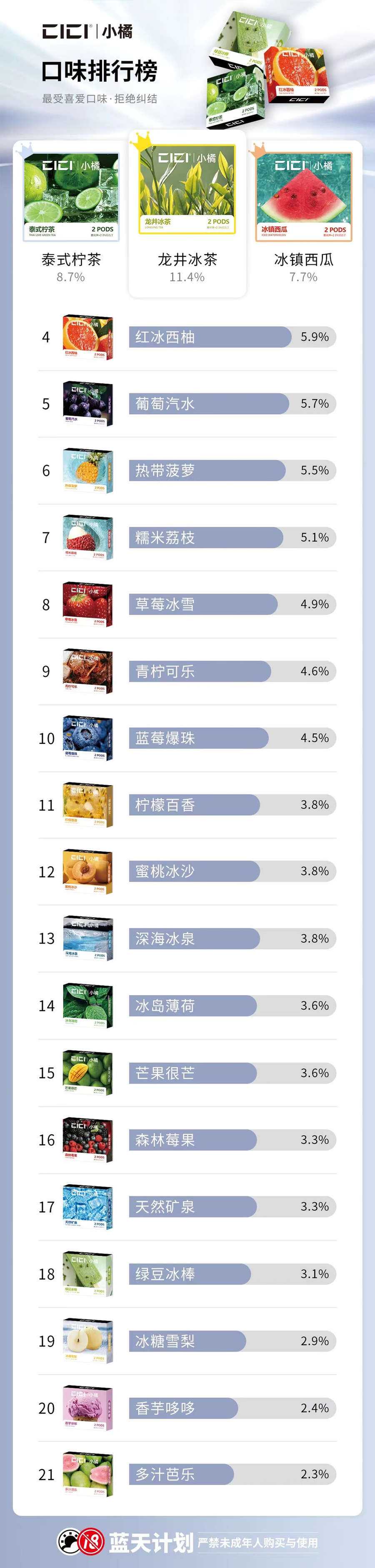 小橘烟弹哪个口味好?这几个口味排名最高 小橘烟弹哪个口味好?这几个口味排名最高