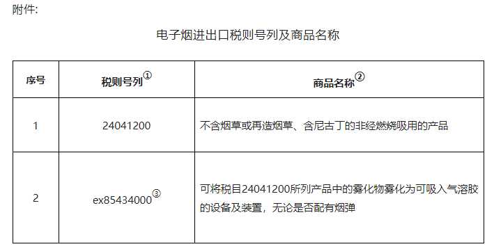 电子烟税收政策出台,生产环节税率36%,批发环节11% 电子烟税收政策出台,生产环节税率36%,批发环节11%