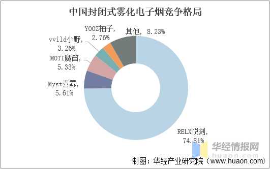 2022年中国电子烟市场规模、申请专利数及进出口情况分析