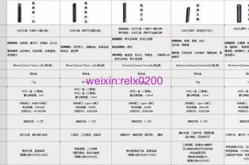 悦刻6代宙斯多少钱，2023悦刻relx六代多少钱一只