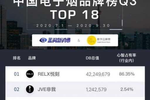 悦刻电子烟进货渠道
