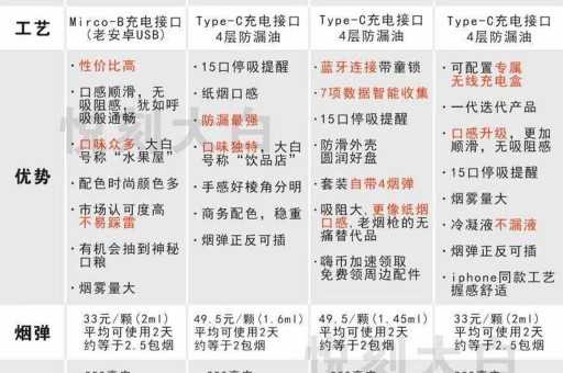 电子烟能带上飞机吗？电子烟在哪可以下单